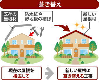 屋根葺き替え図