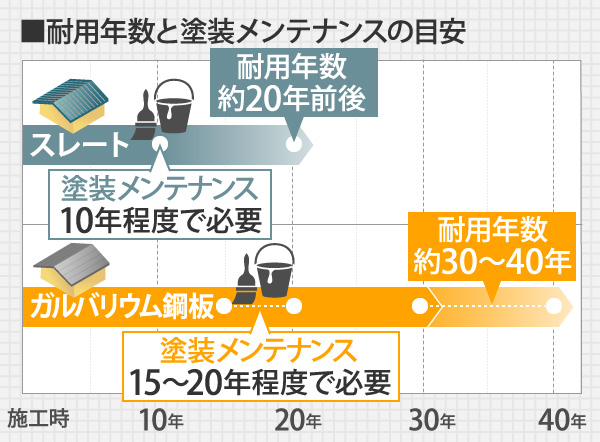 耐用年数と塗装メンテナンスの目安