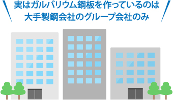 実はガルバリウム鋼板を作っているのは大手製鋼会社のグループ会社のみ