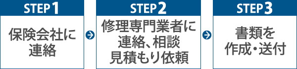 申請フロー図