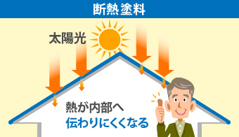 断熱塗料の仕組み