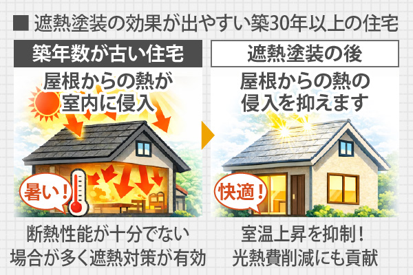 遮熱塗装の効果が出やすい築30年以上の住宅