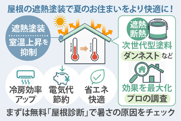 屋根の遮熱塗料で夏のお住いをより快適に！