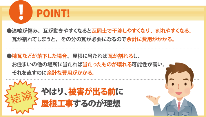 ポイント　漆喰が傷み、瓦が動きやすくなると瓦同士で干渉しやすくなり、割れやすくなる。瓦が割れてしまうと、その分の瓦が必要になるので余計に費用がかかる。棟瓦などが落下した場合、屋根に当たれば瓦が割れるし、お住まいの他の場所に当たれば当たったものが壊れる可能性が高い。それを直すのに余計な費用がかかる。やはり、被害が出る前に屋根工事するのが理想