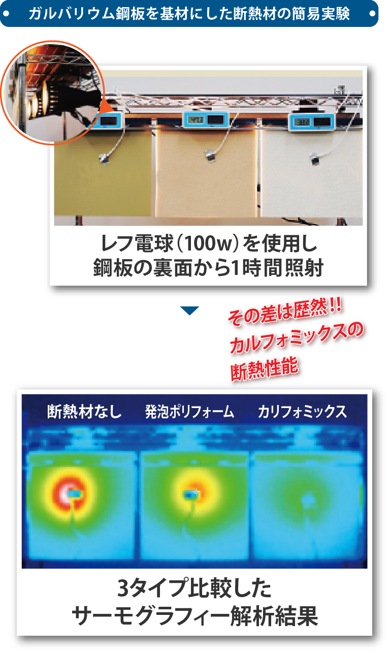 ガルバリウム鋼板を基材にした断熱材の簡易実験