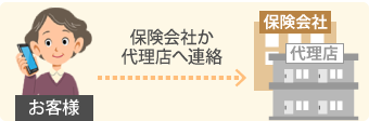 保険会社への連絡