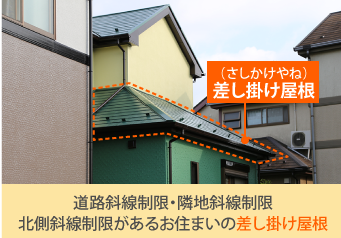 道路斜線制限・隣地斜線制限北側斜線制限があるお住まいの差し掛け屋根