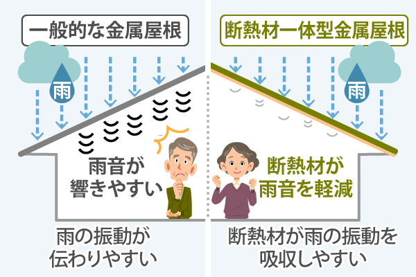 雨音の差