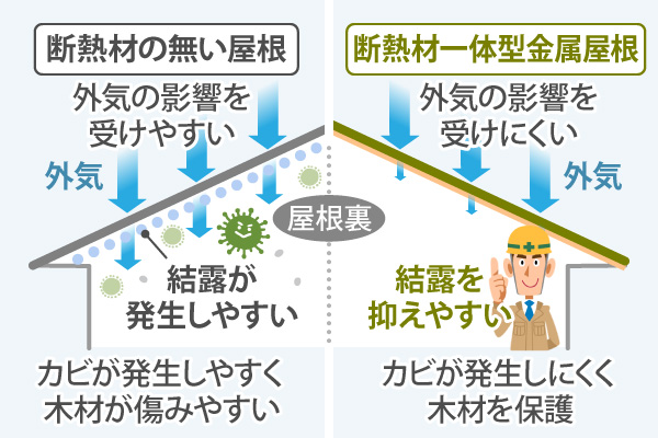 だんねつせいのうによる結露の差