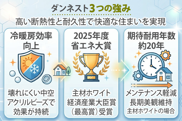 ダンネストの強み