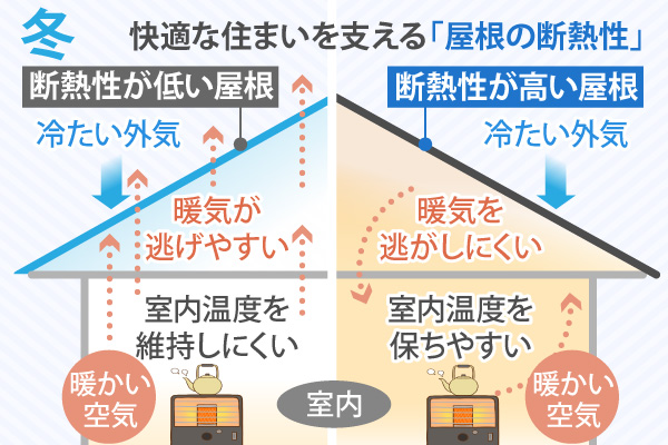 冬の寒さと断熱性の関係