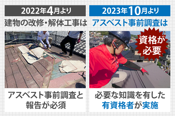 アスベスト事前調査は必要な知識を有した有資格者が実施