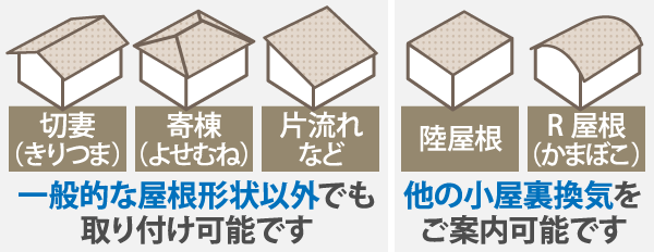 一般的な屋根形状以外でも取り付け可能です