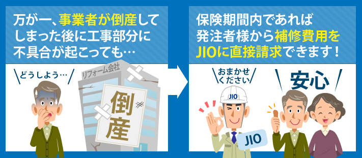 万が一、事業者が倒産してしまった後に工事部分に不具合が起こっても保険期間内であれば発注者様から補修費用をJIOに直接請求できます！