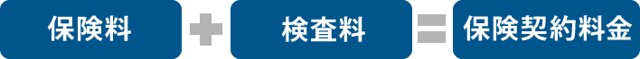 保険料+検査料＝保険契約料金