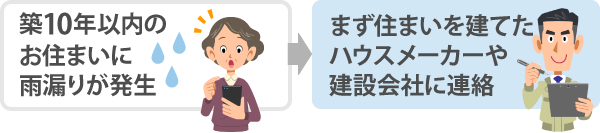 築10年以内のお住まいに雨漏りが発生!まず住まいを建てたハウスメーカーや建設会社に連絡