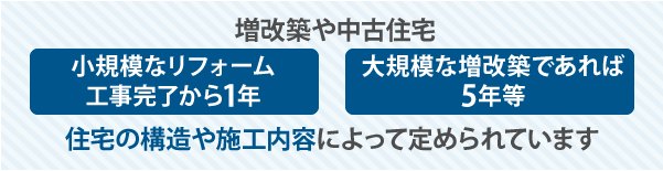 増改築や中古住宅住宅の構造や施工内容によって定められています