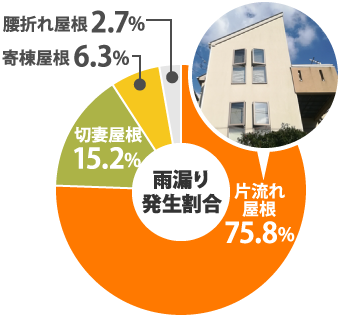 落下事故が後を絶ちません！