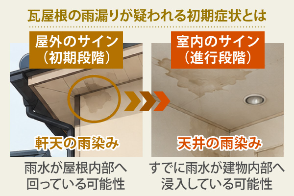 瓦屋根の雨漏りが疑われる初期症状とは
