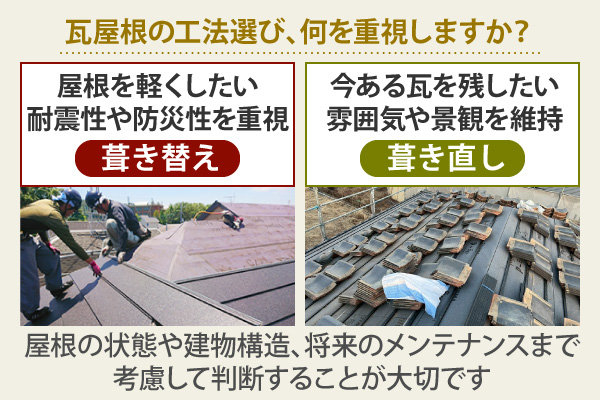 瓦屋根の工法選び、何を重視しますか?