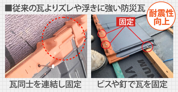 従来の瓦よりズレや浮きに強い防災瓦