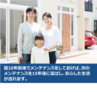 築10年前後でメンテナンスをしておけば、次のメンテナンスを15年後に延ばし、安心した生活が送れます。