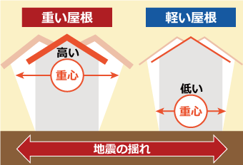 アスファルトシングル