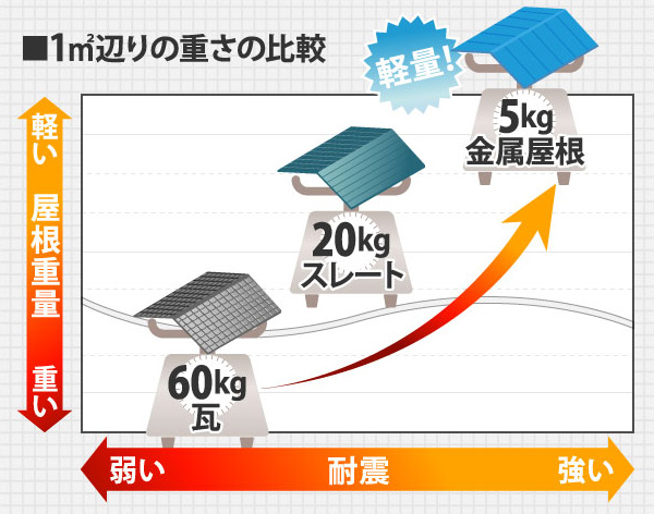 スーパーガルテクト