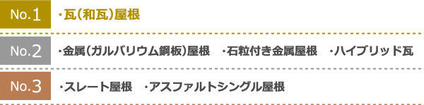 耐用年数が長い順