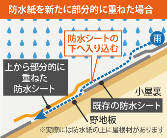 防水紙を新たに部分的に重ねた場合