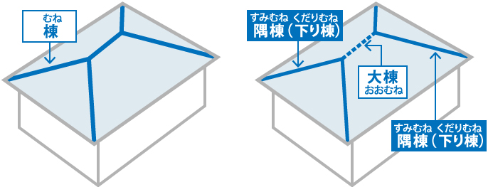 棟の名称と種別