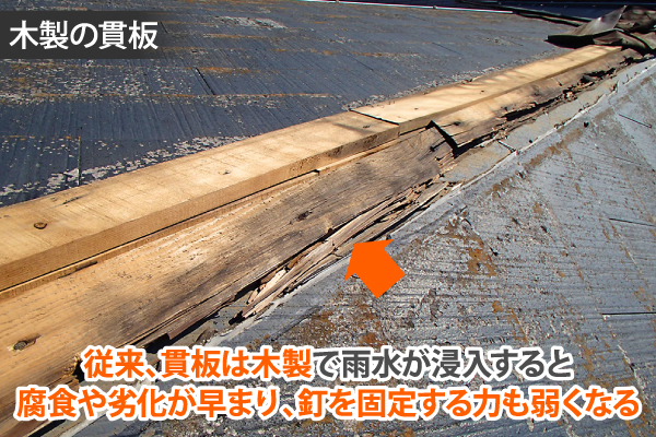 従来、貫板は木製で雨水が浸入すると腐食や劣化が早まり、釘を固定する力も弱くなる