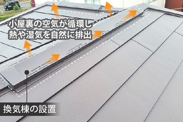 小屋裏の空気が循環、熱や湿気が自然に排出