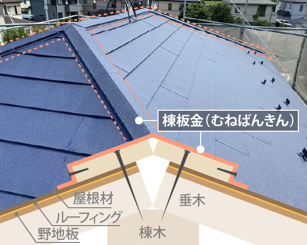 棟板金の構造