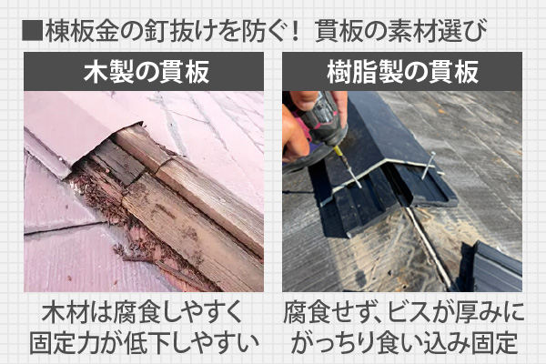 棟板金の釘抜けを防ぐ！ 貫板の素材選び