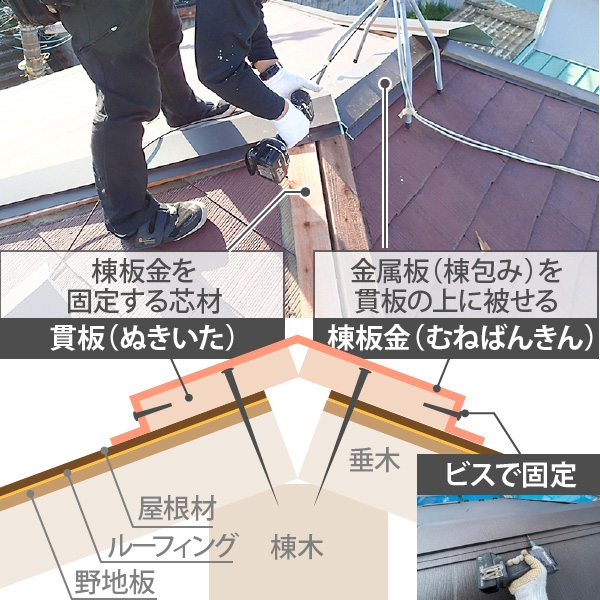 貫板と棟板金の役割
