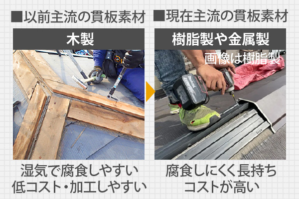 貫板の素材の比較