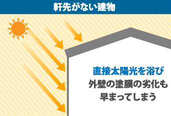 軒先がない建物