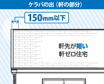 ケラバの出150mm以下