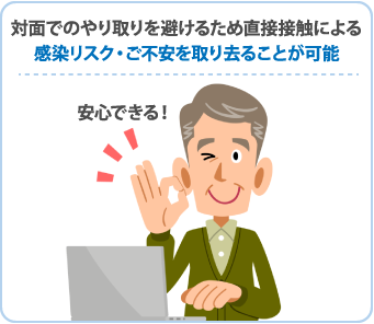 対面でのやり取りを避けるため直接接触による感染リスク・ご不安を取り去ることが可能