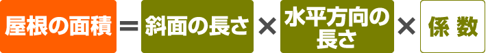 屋根の面積=斜面の長さ×水平方向の長さ×係 数