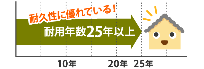 耐用年数25年以上