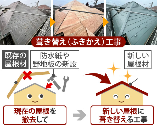 屋根葺き替え工事