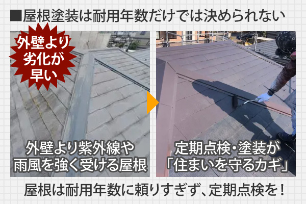 屋根塗装は耐用年数だけでは決められない