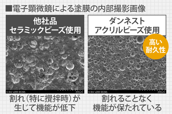 電子顕微鏡による塗膜の内部撮影画像