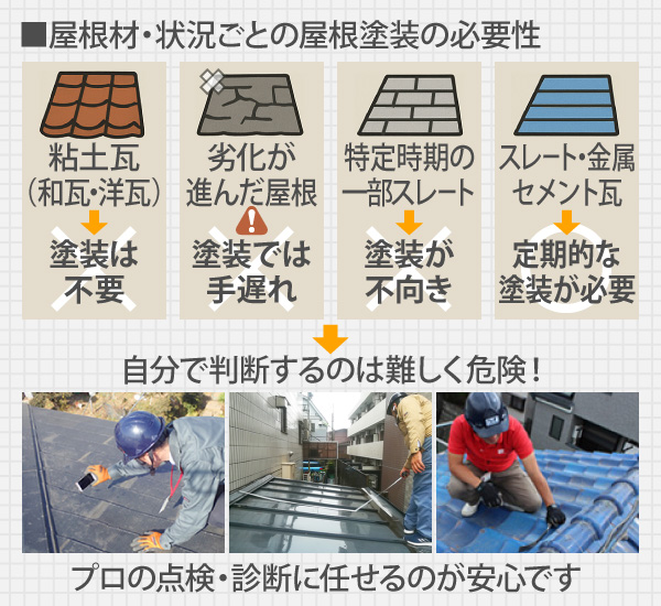 屋根材・状況ごとの屋根塗装の必要性