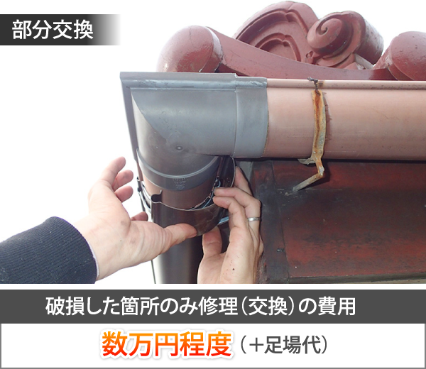 破損した箇所のみ修理（交換）の費用：数万円程度