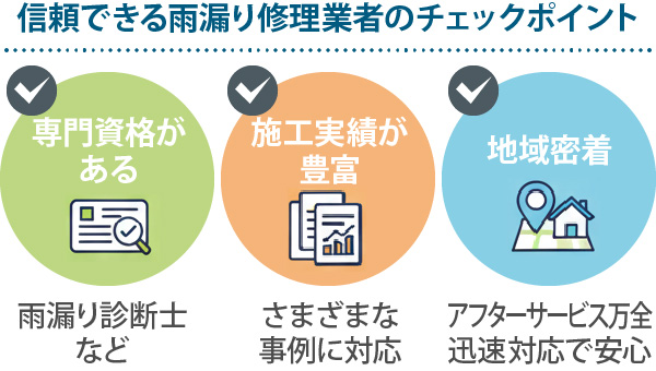 信頼できる雨漏り修理業者のチェックポイント