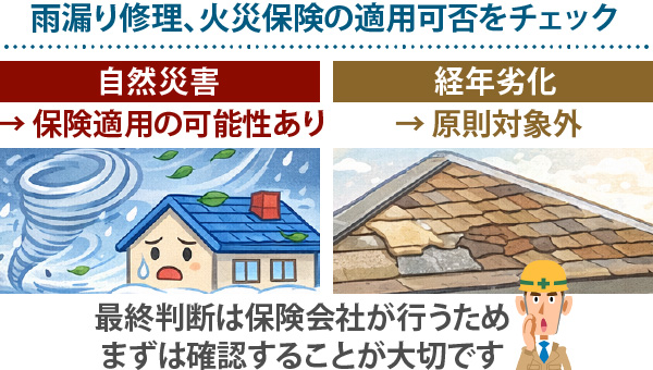 雨漏り修理、火災保険の適用可否をチェック