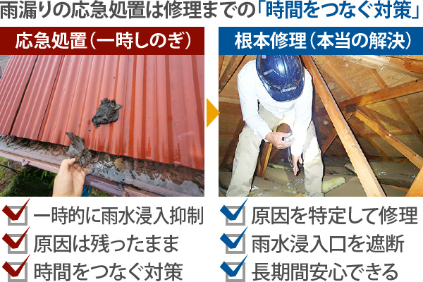 雨漏りの応急処置は修理までの「時間をつなぐ対策」